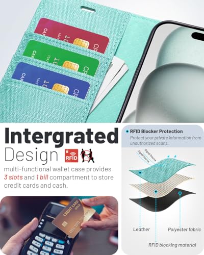 OCASE Compatible with iPhone 16 Pro Wallet Case, PU Leather Flip Folio Case with Card Holders RFID Blocking Kickstand [Shockproof TPU Inner Shell] Phone Cover 6.3 Inch 2024, Denim Green | RFID Blocking, Flip Case, Magnetic Clasp, PU Leather Wallet Case, K