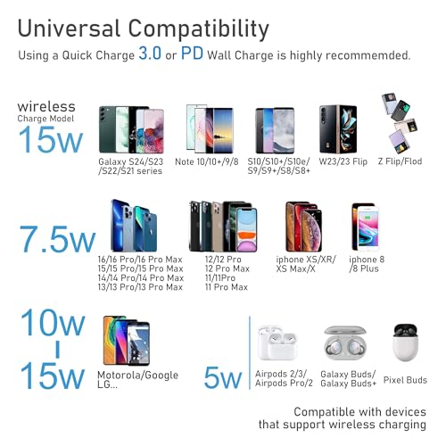 Wireless Charger for Samsung Galaxy S24/S24+S23/S23+/S22/S22+/S21/S20/S20+/S10/S9+/S9/S8/S8+/S7/Note10/Note9/Note8, 15W Wireless Charging Pad with USB-C for Samsung & iPhone Black(No AC Adapter)