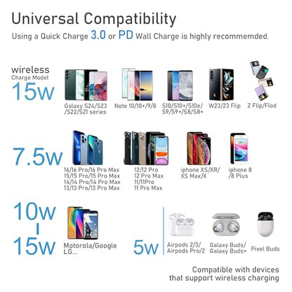 Wireless Charger for Samsung Galaxy S24/S24+S23/S23+/S22/S22+/S21/S20/S20+/S10/S9+/S9/S8/S8+/S7/Note10/Note9/Note8, 15W Wireless Charging Pad with USB-C for Samsung & iPhone Black(No AC Adapter)