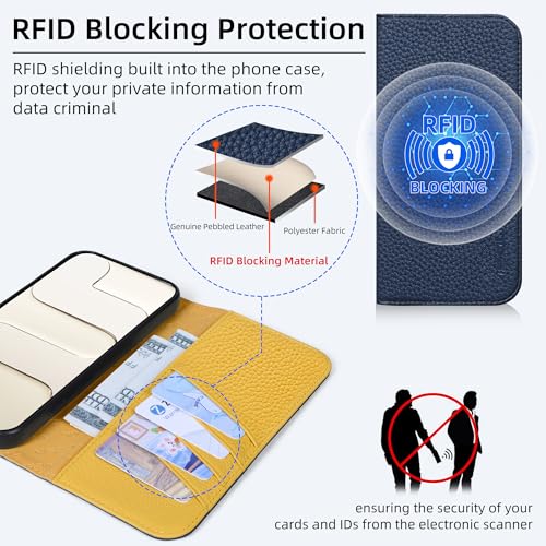 VISOUL Pebbled Leather Wallet Case for iPhone 17 Pro Max 6.9" 2025, Genuine Leather Flip Folio Cover with RFID Blocking Card Holders, Kickstand, Soft TPU Protective Flip Cover -Blue+Yellow - color: Blue+Yellow