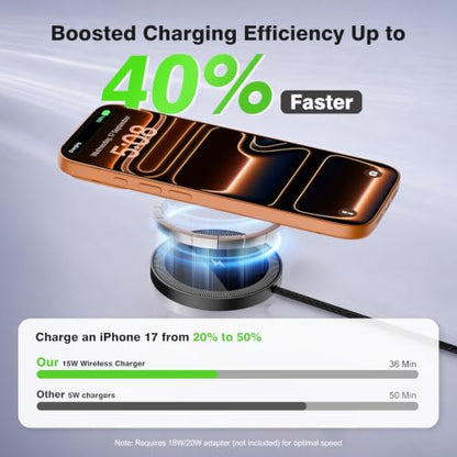 3 Pack Magnetic Wireless Charging Pad Fast Wireless Charger for Apple - color: Black*3