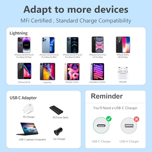 5 Pack 6FT USB C to Lightning Cable, [Apple MFi Certified] Fast Charging