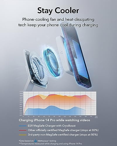 ESR 25W 3-in-1 Charger Stand for Magsafe, Made for Apple-Certified