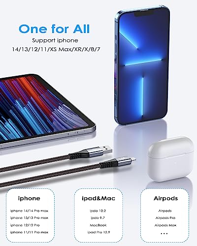 USB C Ligtning Cable 2-Pack 6.6ft, [Apple MFi Certified] i Phone Fast Charging High Speed Data Sync, Durable Nylon Braided Compatible with i Phone 14/13/12/11 Pro Max/XR/XS/X/8/7/Plus/6S/6/SE/5S/iPad