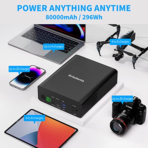 Power Bank with AC Outlet, 80000mAh Portable Laptop Charger