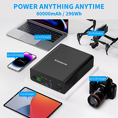 Power Bank with AC Outlet, 80000mAh Portable Laptop Charger