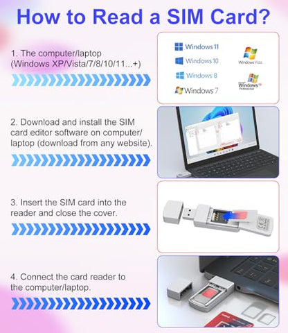 USB SIM Card Reader - Sim Card Adapter Kit with Eject Pin - Micro/Nano/Standard Sim Card Readers - USB to Sim Card Adapter Edit and Read Messages/Contacts - SIM Adapters for Laptops Computer Windows
