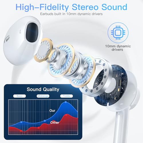 iPhone 17 Earphones USB C Wired- MFi Certified USB Type C Earbuds Wired with Mic & Volume Control HiFi Stereo Headphones for iPhone 16 Pro Max/15/iPad Pro/Air/Galaxy S26/S25/S24/ Ultra