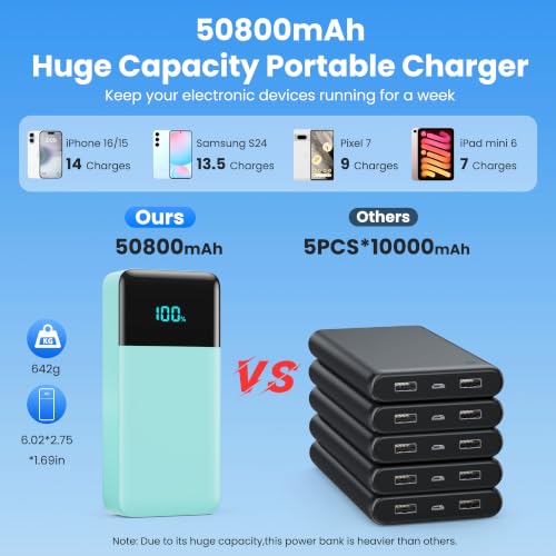 Portable Charger 50800mAh Power Bank with 3 Built in Cables,25W PD QC4.0 Fast Charging USB C Battery Pack,6 Outputs 2 Inputs Travel Essentials Phone Charger for iPhone 18/17/16/15/Pro,Android,Green - color: Green