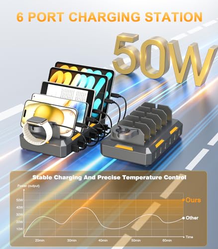 CREATIVE DESIGN Charging Station for Multiple Devices, 50W Charger Dock