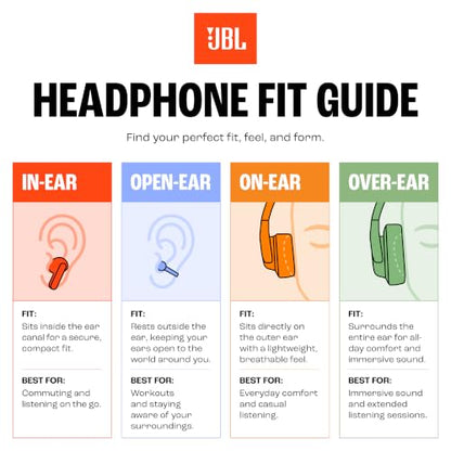 JBL Endurance Run 3 USB-C - Wired Sport Headphones - Black/Gray