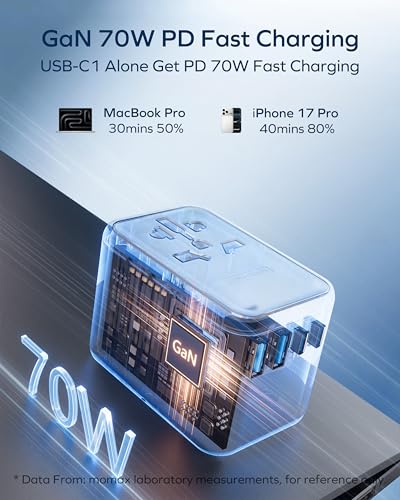 MOMAX 70W GaN Universal Travel Adapter, All-in-One Travel Charging - color: Gold, size: 70W