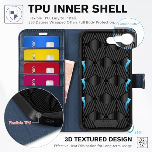 TUCCH Case Wallet for iPhone 17e 16e (6.1"), RFID Blocking Folio, Dark Blue | 4 Card Holders, Kickstand, PU Leather, Magnetic Closure, Shockproof TPU Shell, Protective Flip Cover - color: Dark Blue