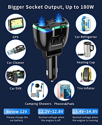SUPERONE 180W 2-Socket Cigarette Lighter Splitter with QC3.0 & 20W PD USB C - color: Green