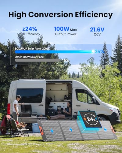 SOLUPUP 200W Portable Solar Panel–24% High Efficiency Bifacial Solar Panel with MC4 Output,Waterproof Foldable Solar Charger with Kickstand for Power Station RV Camping Off-Grid and Blackoutss - size: New 200W