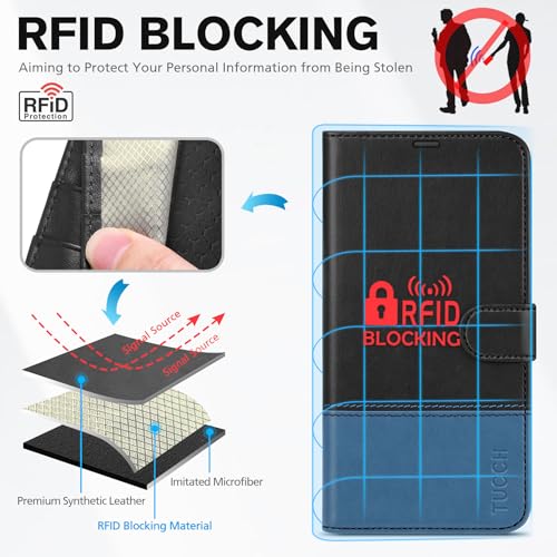 TUCCH Case Wallet for iPhone 16 (6.1"), RFID Blocking, Black & Light Blue | 4 Card Holders, Kickstand, PU Leather, Magnetic Closure, Shockproof TPU Shell, Protective Flip Cover - color: Two-tone Black & Light Blue