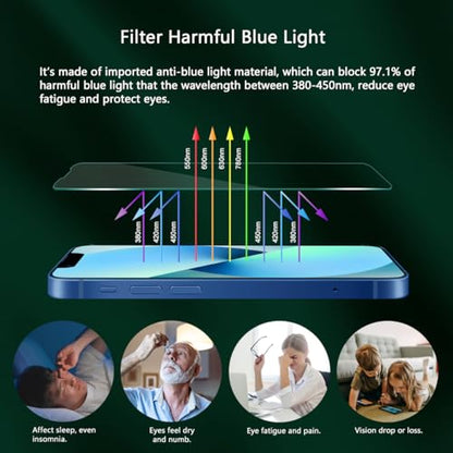 JESOHO Screen Protector for iPhone 13 mini 5.4 inch, 2 Pack | Blue Light Blocking Tempered Glass Film, Eye Protection, Case Friendly, No Bubble,with Easy Installation Kit - size: iPhone 13 mini (5.4 inches)