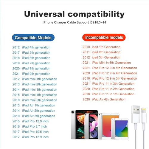 iPad Charger, 2Pack [Apple MFi Certified] 10FT Long USB A to Lightning Cord - size: 10FT(2Pack)