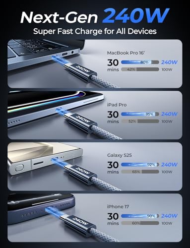 LISEN 240W Short USB C to USB C Cable (1.5FT/ 2 Pack/Midnight) - color: Midnight, size: 1.6FT+1.6FT