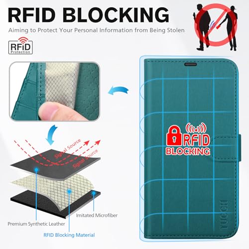 TUCCH Case Wallet for iPhone 17 (6.3"), RFID Blocking Folio, Bluish Green | 4 Card Holders, Kickstand, PU Leather, Magnetic Closure, Shockproof TPU Shell, Protective Flip Cover - color: Bluish Green