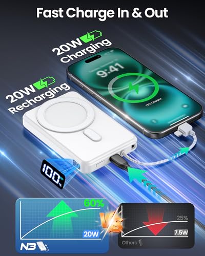 10000mAh Portable Charger, 20W Fast Charging, Built-in Cables with Handle | Charge from 20% to 85% in 30 Mins, 30% Smaller, magnetic grip, Stays Cool, LED Display, for iPhone, Samsung, Android Phones - color: 02.White