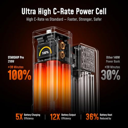 AOHI 210W PD 3.1 Laptop Power Bank 10000mAh, Dual 140W USB-C Port Charger - color: 10000mAh 210W