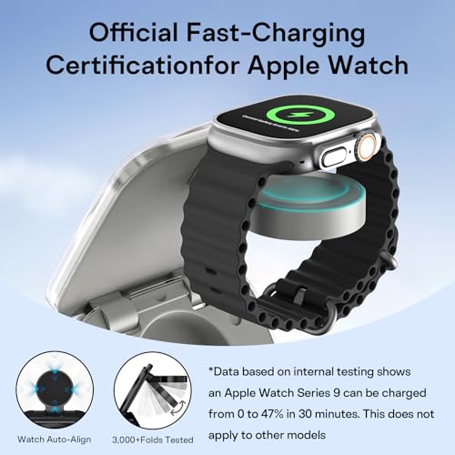 5-in-1 Wireless Charger for MagSafe, AC ISLAND Portable Travel Charging Station, 35W Max Qi2 Fast Foldable Magnetic Stand, Evolved for iPhone 17-1 Series, Apple Watch, AirPods (with 35W Adapter)