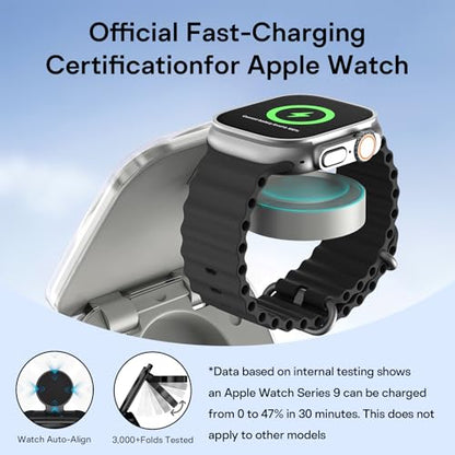 5-in-1 Wireless Charger for MagSafe, AC ISLAND Portable Travel Charging Station, 35W Max Qi2 Fast Foldable Magnetic Stand, Evolved for iPhone 17-1 Series, Apple Watch, AirPods (with 35W Adapter)