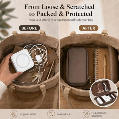 ANKHOH Travel Case for Iseyyox/for QUZUDN/for RTOPS 3 in 1 Wireless Charger - color: coffee