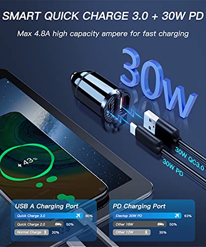 ELECTOP USB C Car Charger, Smallest Cigarette Lighter USB Charger Adapter 30W PD & 30W QC3.0 4.8A Dual Port Fast Car Charger Adapter Flush Fit Compatible with iPhone 12 iPad MacBook Samsung 2 Pack