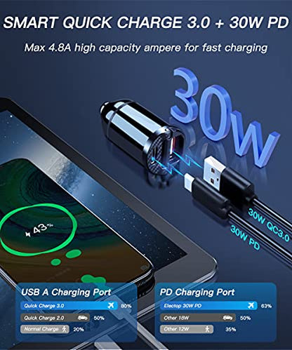 ELECTOP USB C Car Charger, Smallest Cigarette Lighter USB Charger Adapter 30W PD & 30W QC3.0 4.8A Dual Port Fast Car Charger Adapter Flush Fit Compatible with iPhone 12 iPad MacBook Samsung 2 Pack