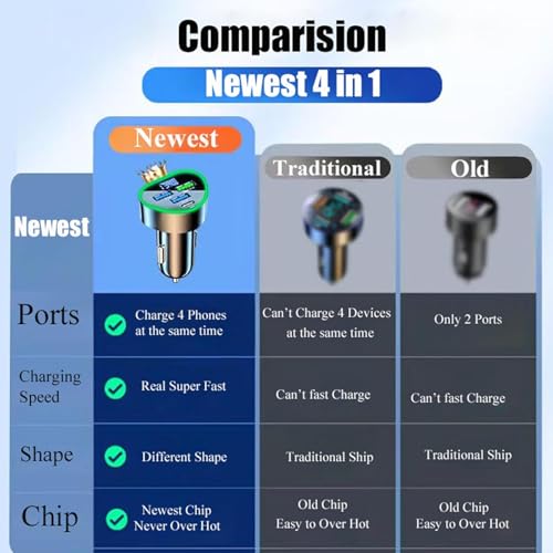 4 in 1 Multi Port USB C Car Phone Charger Adapter with Voltage Display, QC4.0/PPS/AFC Super Fast Cigarette Lighter USB Charge with Volt Meter for iPhone Galaxy Android Phones