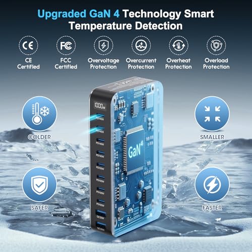1000W USB C Fast Charger Block, 10 Port USB Charging Station, GaN Ⅳ Pro 140W PD PPS Port for Multiple Devices,Laptop Wall Charger Compatible with DELL, HP, MacBook Pro,iPhone17/16 pro,Galaxy S24.