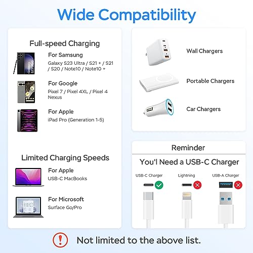 DbillionDa USB C to USB C Cable, 60W PD Fast Charging, 90 Degree (3.3 ft) - size: 3.3FT