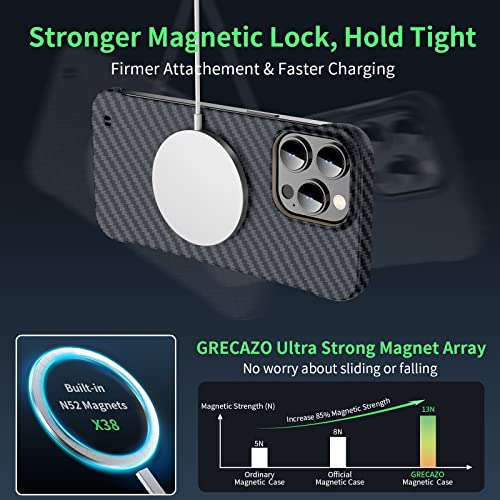 GRECAZO Magnetic Case for iPhone 14, Compatible with MagSafe, Black | Carbon Fiber Style Texture, Frameless Frosted Soft-Touch Hard PC Cover, Ultra Thin Slim Fit Lightweight Minimalist, 6.1 Inch - size: iPhone 14