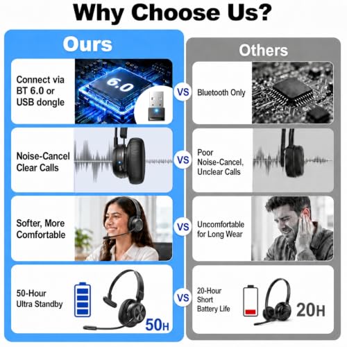 Trucker Bluetooth Headset, Wireless Headset with Microphone