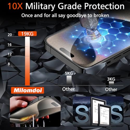 Milomdoi Screen Protector for iPhone 15 Pro Max,Tempered Glass | 3+3 Pack, 9H+ Hardness, Camera Lens Protector, Military Grade Shatterproof, Easy Installation, No Bubbles, Case Friendly - size: iPhone 15 Pro Max-6.7 Inch