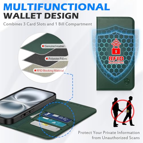 SHIELDON Genuine Leather Wallet Case for iPhone 16 6.1" 2024, Evergreen | RFID Blocking, Credit Card Holder, Magnetic Closure, Kickstand, Folio Design, Full Protection, Shockproof Phone Cover - color: Evergreen