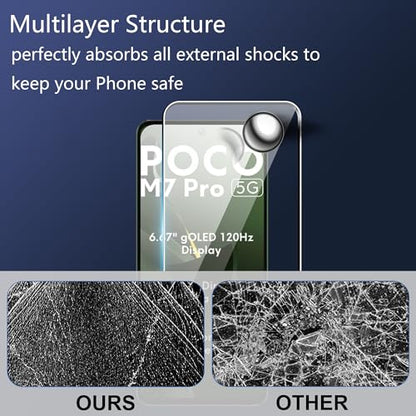 for Xiaomi Poco M7 Pro 5G Screen Protector with Camera Lens Protector, 9H Hardness Anti-Scratch Tempered Glass flim, Case Friendly, Anti-Fingerprint,Anti-Scratch (2+2 PACK) - color: Poco M7 Pro