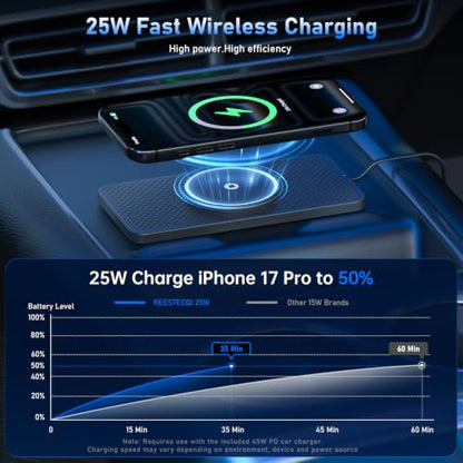 25W Magnetic Wireless Car Charger Pad, REESTECQI for MagSafe Car Charger with 45W USB-C Car Charger, Anti-Slip Wireless Charging Pad for Car Compatible with iPhone 18 17 16 15 14 13 12 (30CM Cable)
