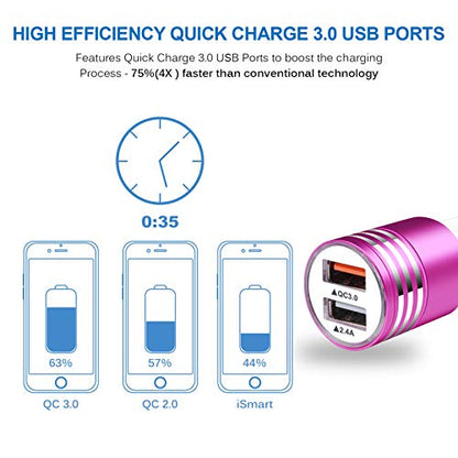 Fast Charging USB C Car Charger for Samsung Galaxy S26 S25 S24 S23 S22 S21 - color: Rose