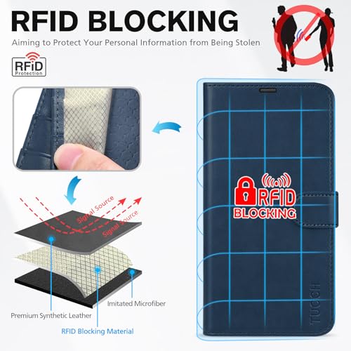 TUCCH Case Wallet for iPhone 17 (6.3") 2025, RFID Blocking Folio, Dark Blue | 4 Card Holders, Kickstand, PU Leather, Magnetic Closure, Shockproof TPU Shell, Protective Flip Cover - color: Dark Blue
