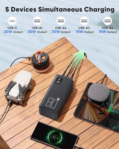 80000mAh High Capacity Power Bank, 30W Fast Charging Portable Charger PD&QC 3.0, 5 Output 2 Input Large Powerbank with LED Display USB C Battery Pack Charger Portable for Outdoor Camping Travel