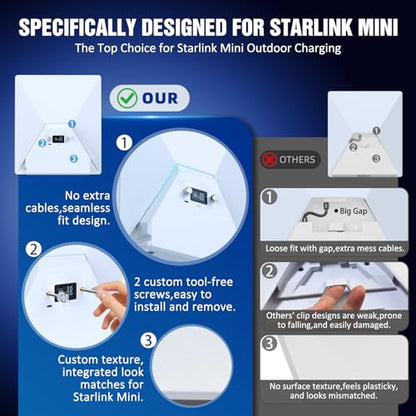 Nicxz Starlink Mini Battery Pack with Charger,129.5Wh 35000mAh Capacity
