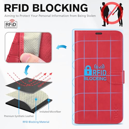 TUCCH Wallet Case for iPhone 15 (6.1") 2023, 4 Card Holders, Red | RFID Blocking, Viewing Stand, Shockproof TPU Shell, PU Leather, Magnetic Closure, Protective Folio Flip Cover - color: Red