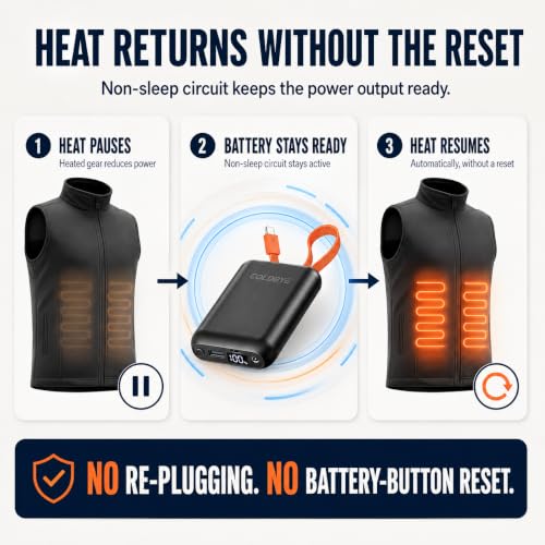 ColdBye 𝟐𝟎𝟎𝟎𝟎𝐦𝐀𝐡 Upgraded Rechargeable Power Bank with Built-in USB-C Cable for Heated Vests, Jackets, LED Strip, Breast Pump, Heated Camping Chair