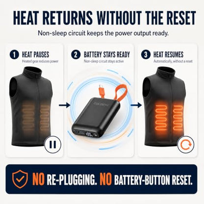 ColdBye 𝟐𝟎𝟎𝟎𝟎𝐦𝐀𝐡 Upgraded Rechargeable Power Bank with Built-in USB-C Cable for Heated Vests, Jackets, LED Strip, Breast Pump, Heated Camping Chair