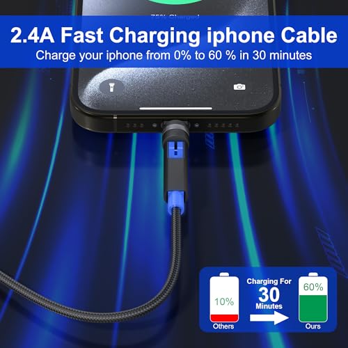 90-Degree Lightning Cable with 360 Degree Rotating Head for Apple-Carplay [MFi, 2.4A, Data Sync] Fast Charging Cable Right Angle iPhone Charger Cord for iPhone14 13 12 11 X 8 7 6 5 Pro Max SE Pod,6FT