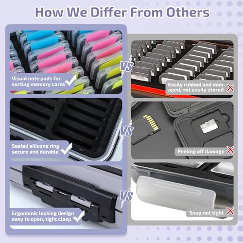36-Slot SD Card Holder, Memory Card Case with ABS Shell for Camera - color: Light Black