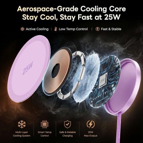 MagSafe 25W Magnetic Wireless Charger Fast Charging Pad for iPhone - color: Light Violet